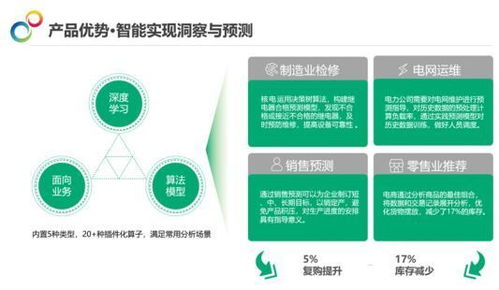 传统报表与敏捷BI在数据处理服务中的关键差异