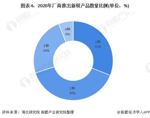 2021年中国SaaS行业细分产品竞争格局分析 数据安全与大数据领跑新锐产品