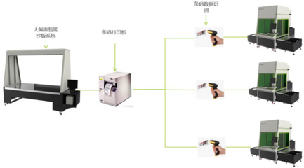 大族粤铭 开启激光智能新时代