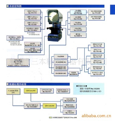 日本三丰投影仪供应与代理——武汉环球三本精密仪器专业服务