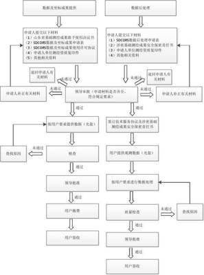 SDCORS数据服务申请流程详解