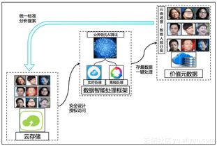 场景化封装与一站式AI集成 阿里云智能媒体管理产品发布，数据处理服务焕新升级