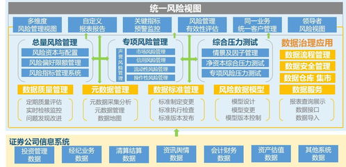 数据治理服务解决方案与数据处理服务 构建高效数据管理体系