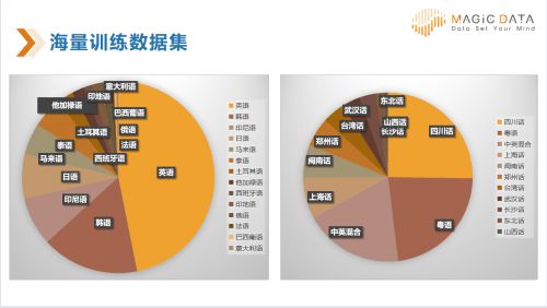数据标注公司爱数智慧获数千万元B轮融资，加速数据处理服务升级