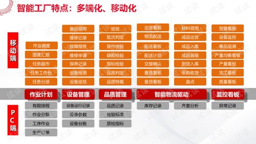 智能工厂数据体系方案 从海量治理到智慧赋能
