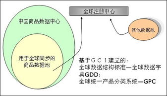 全球贸易产品服务数据中心 中国数据处理服务的卓越角色