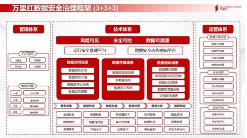 万里红荣获酷厂商推荐 数据处理服务的卓越实践与Goupsec数据安全产品决策参考