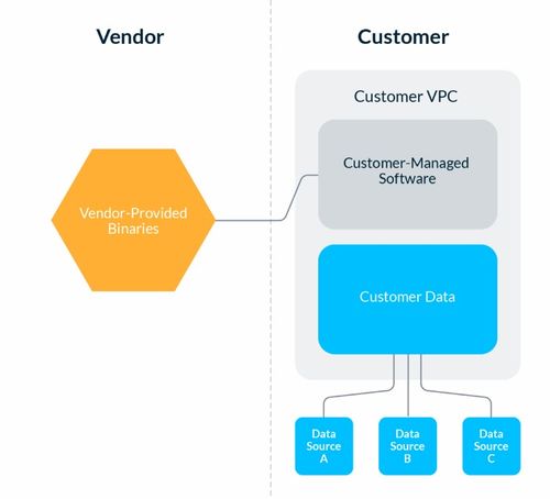 数据软件即服务混合部署架构在数据处理服务中的应用